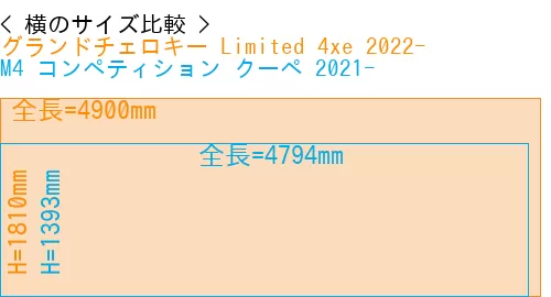 #グランドチェロキー Limited 4xe 2022- + M4 コンペティション クーペ 2021-